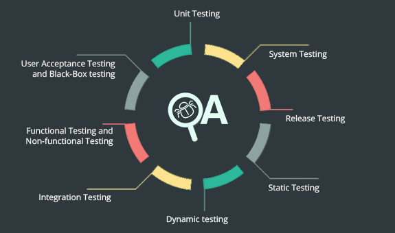 Quality Assurance Testing Company India